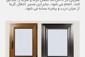 درب و پنجره دوجداره